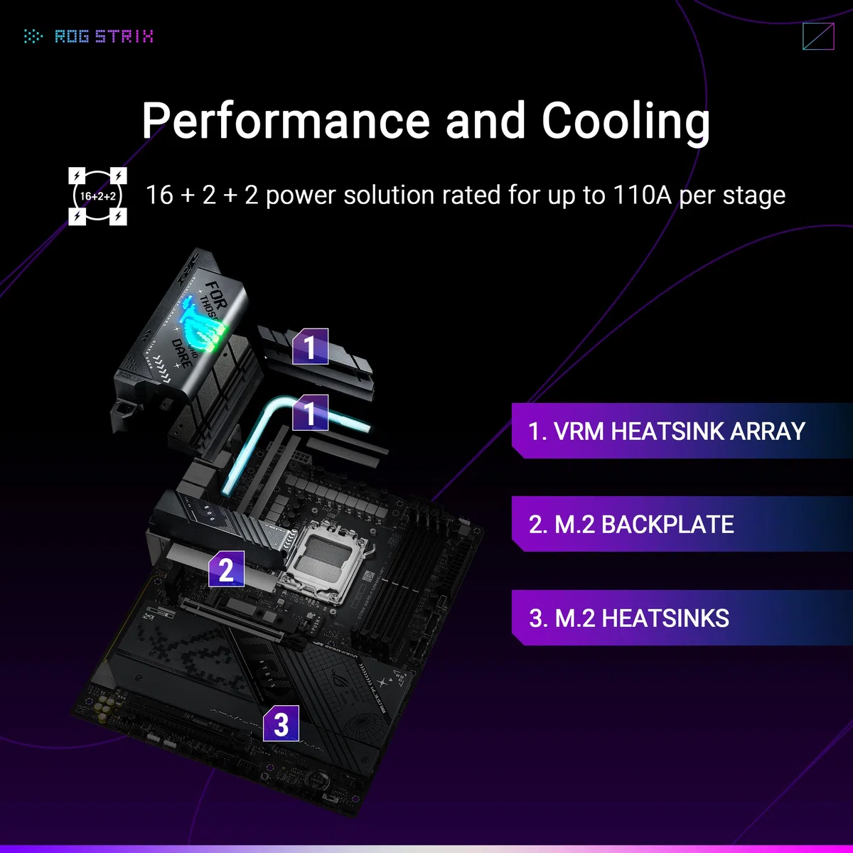 ASUS ROG Strix X870-F Gaming WiFi – Carte mère Gaming AMD Ryzen AM5 X870 ATX (DDR5, 16+2+2 DrMOS, 4 x M.2, PCIe 5.0, WiFi 7, USB4 Type-C, USB 10G avec PD 3.0 jusqu'à 30W, Aura Sync RGB)