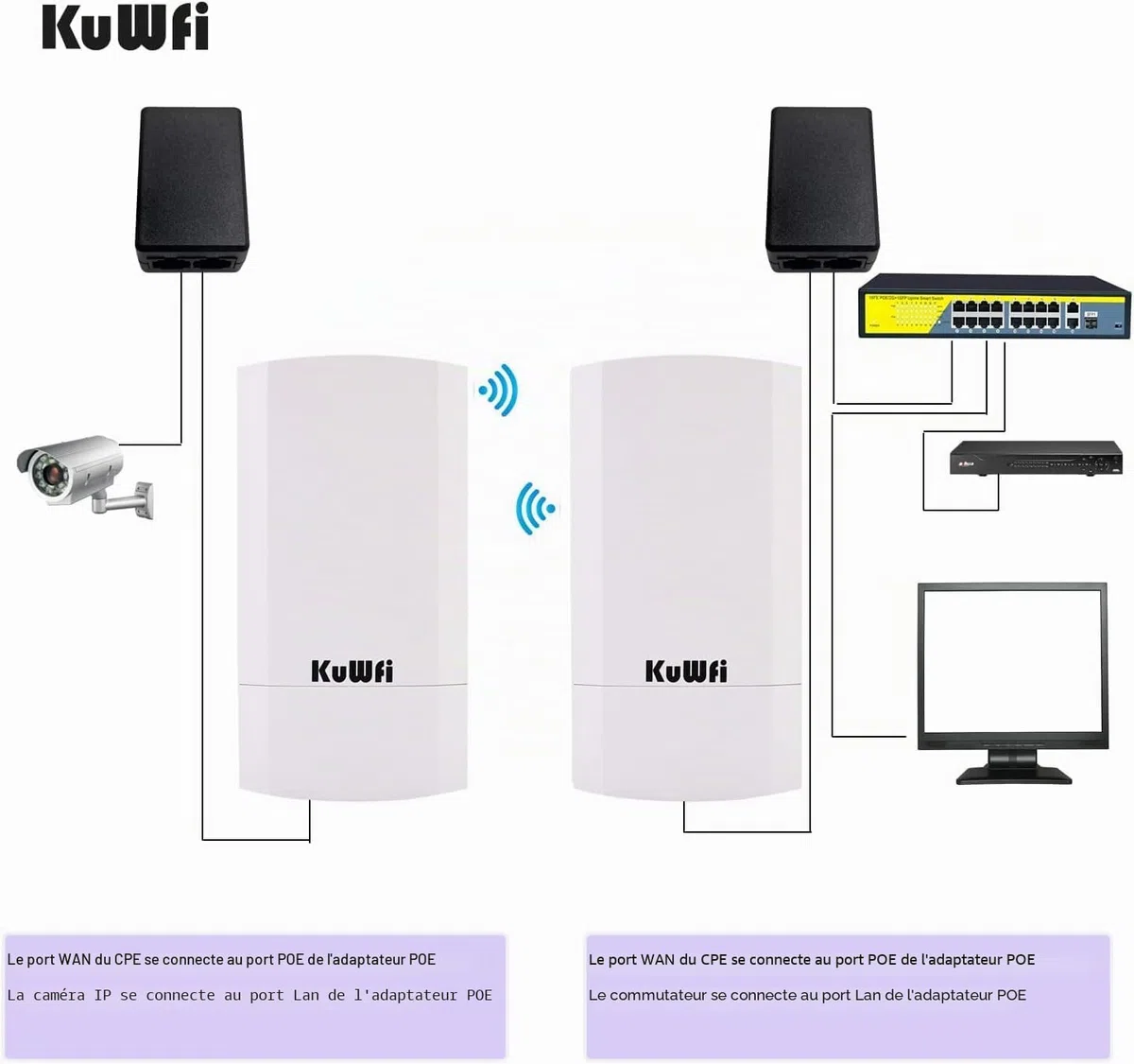 KuWFi Point d‘accès WiFi, CPE Extérieur 2.4G Point à Point sur 1 KM, Pont WiFi Ethernet Extérieur Longue portée pour PtP/PtMP, Pont sans Fil avec Port Ethernet 100Mbps, Antenne à Haut Gain de 12dBi