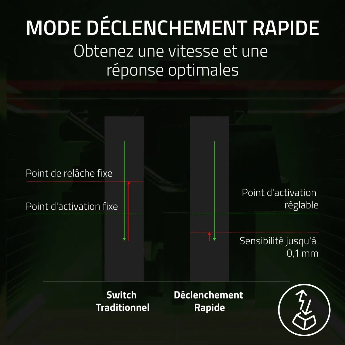 Razer Huntsman V3 Pro TKL (Switches Analog) - Clavier Gamer Tenkeyless (Switches Optiques Analogiques réglables de 0,1 à 4,0mm, Déclenchement Rapide, Touches en PBT Doubleshot) Clavier AZERTY| Noir