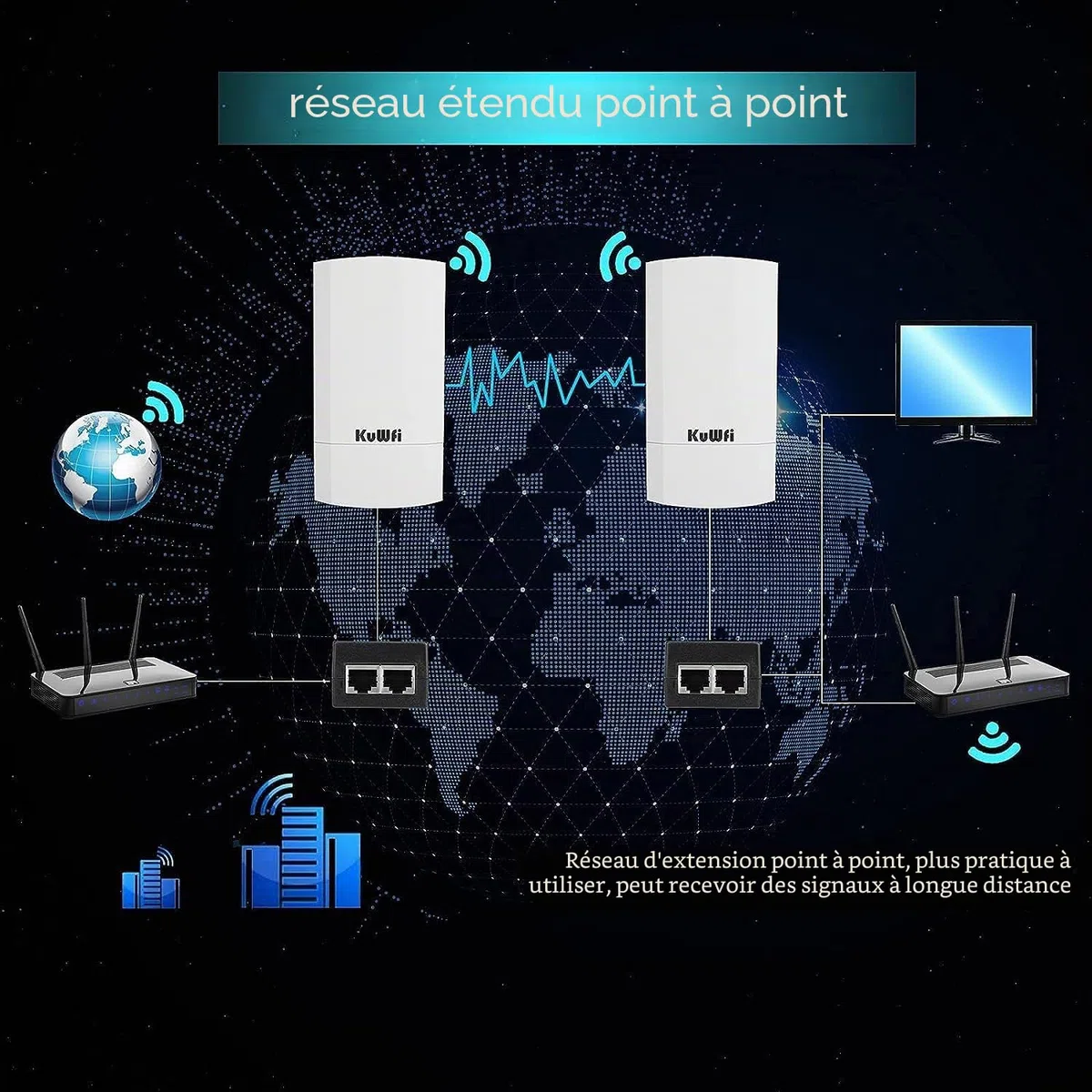 KuWFi Point d‘accès WiFi, CPE Extérieur 2.4G Point à Point sur 1 KM, Pont WiFi Ethernet Extérieur Longue portée pour PtP/PtMP, Pont sans Fil avec Port Ethernet 100Mbps, Antenne à Haut Gain de 12dBi