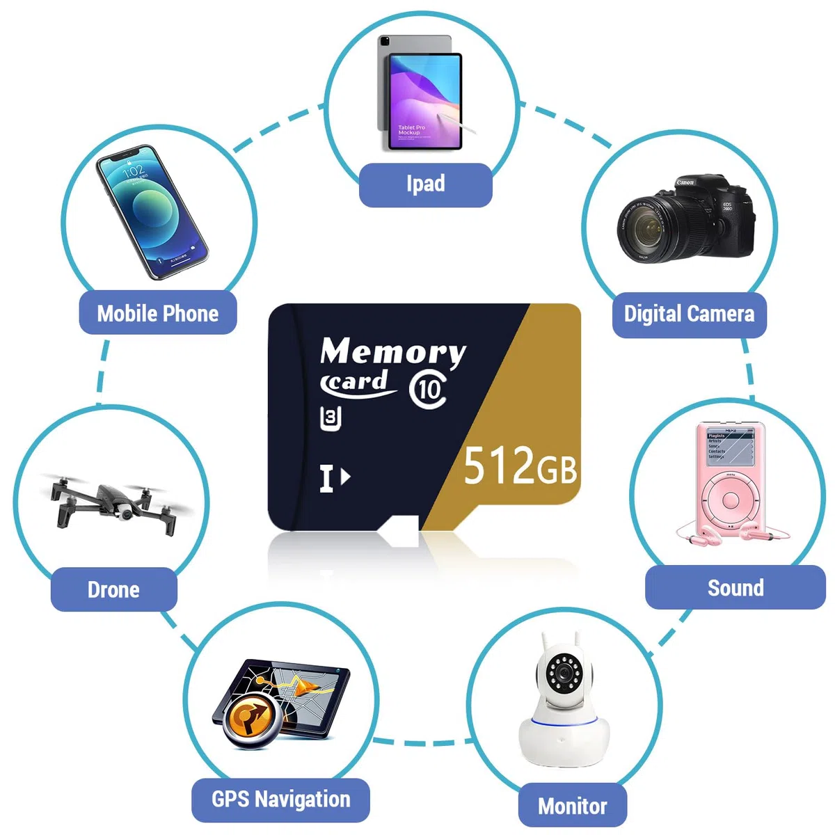 Lxuemlu Carte mémoire TF Haute Vitesse 512GO (Classe V30), UHS-I, Class 10, U3 TF Card + Adaptateur, Vitesse de Lecture jusqu'à 100 Mo/s conçue pour Les Smartphones et tablettes - ZG512GO