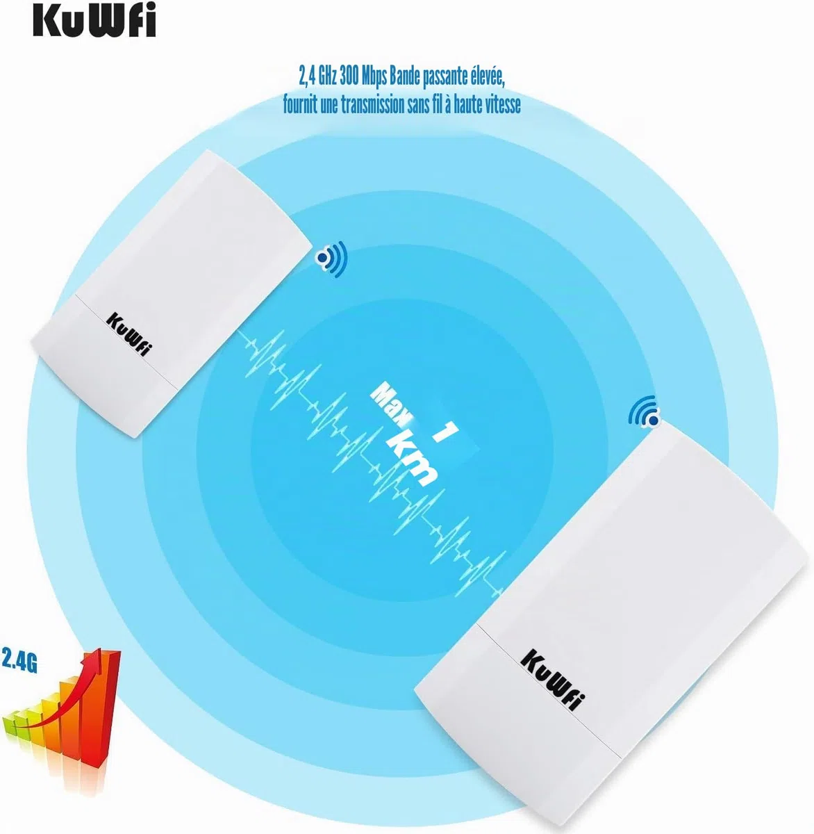KuWFi Point d‘accès WiFi, CPE Extérieur 2.4G Point à Point sur 1 KM, Pont WiFi Ethernet Extérieur Longue portée pour PtP/PtMP, Pont sans Fil avec Port Ethernet 100Mbps, Antenne à Haut Gain de 12dBi