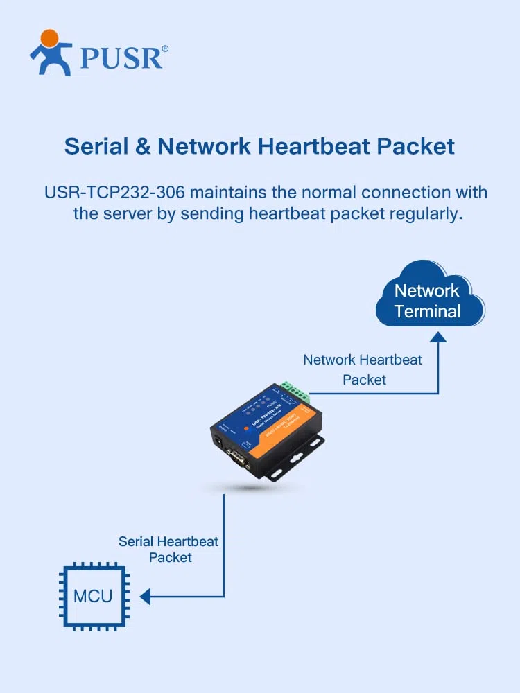TCP232-306 rs232 rs485 rs422 vers ethernet TCP IP Passerelle Modbus Serveur de périphériques série interfaces série vers ethernet